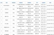 7月首批56个国产游戏版号发放，《全民奇迹2》获批