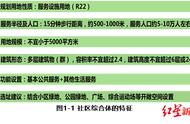 5大特色场景！《成都市社区综合体功能设置导则》重磅出炉