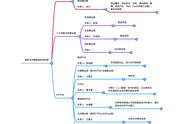 焦点分析｜优选事业部成立背后，美团同城零售已集齐“三驾马车”