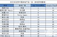 出海日本小高潮：前十中多达4款国产游戏 | 日韩出海秀