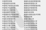 这392所“野鸡大学”，毕业证一文不值！家长和考生一定要看