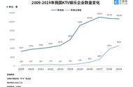 可以欢乐K歌了！KTV有序恢复开放 上半年新增3206家企业