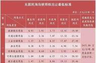 想当岛主吗？辽宁无人岛最新价格来了