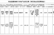 刚刚曝光！福建这些食品抽检不合格