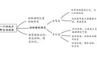 暑假过半，很多学生最愁暑假作文怎么写，“爱写作的狮子”邀请资深语文老师，推出暑假作文分级指导