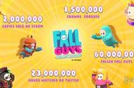 《糖豆人：终极淘汰赛》Steam版销量突破200万套