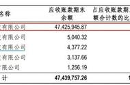 溢价18倍收购游戏公司，名臣健康的操作是不是“蒂花之秀”？