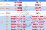 最强蜗牛神秘海域特殊事件触发条件及奖励一览 最强蜗牛神秘海域玩法攻略大全