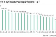 30 人群购房图鉴：近半被80后买走 超7成姐姐手握决策大权