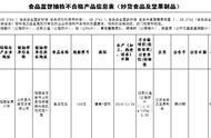 福建通报8批次不合格食品，涉食品添加剂、重金属污染等问题