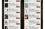 《庆余年》《琅琊榜》等百部网文作品入藏国家图书馆
