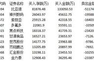 整车制造龙头业绩企稳 欧菲光传闻不断引机构抛售