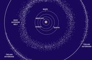 关于小行星你了解多少？这些“追星”必备知识要掌握