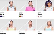 WTA公布最新排名，巴蒂领跑、哈勒普仍居第二