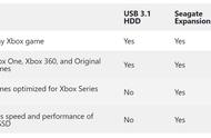 次世代Xbox游戏可以存储在普通的外接硬盘当中