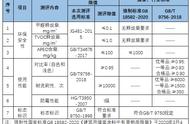 16款内墙涂料测评：都芳一款内墙漆，抗霉菌性能不达标