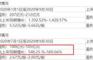 3季度暴赚100亿！“猪中茅台”又火了：1天净赚1个亿，但市值却没了近1000亿……