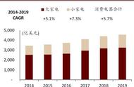 中金公司：消费电器处于耐力跑赛道 看全球化、品类扩张