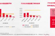 技术创新 工场店破2000家，途虎为车后市场业带来什么？