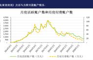 柠檬微趣再闯IPO 收入依靠单款游戏独挑大梁