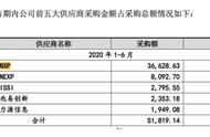 立功科技：辍学创始人或成28亿富豪，二道贩模式科技含金量几何