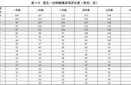 1288元的跳绳班，是智商税吗？