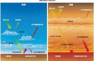 在其他行星大气层上漂游有什么不一样？