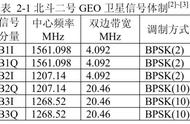 浅谈北斗二号退役GEO卫星的再利用