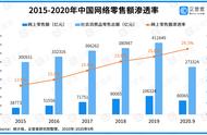 双十一数说电商：共265.1万市场主体，金华跻身全国TOP3