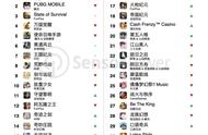 10月出海收入Top 30：《原神》双榜第一，预估收入超1.6亿美元