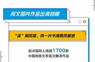 “网文出海”加速，全球网文作者齐聚首届上海国际网络文学周