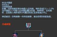 《LOL》沙皇神话装备哪个好 沙皇神话装备选择分享