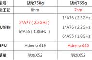 骁龙750g和765g哪个好 750g和骁龙765g区别参数对比