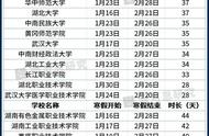 湖南9所高校寒假时间公布！最长有44天，快看看有你们学校吗？