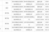 12月第一批进口游戏审批结果出炉，腾讯、网易等在列