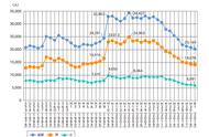 脱离人生正轨：日本年轻人自杀率走高背后