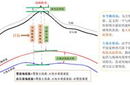 珠峰“身高”怎么测？六问揭秘珠峰高程测量