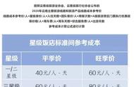 网红带货299元6天5晚双人游？真相令人愤怒