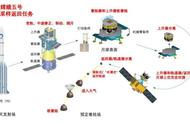 嫦娥五号返回这个太空“水漂”有多牛？