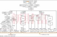 债务压顶！5年2次跨境大并购 搬来外援渡劫 天齐锂业真的安全了吗？