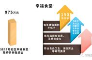 养老、教育、交通……晒晒邹城市民生实事项目“成绩单”