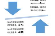 南昌机场全流程管理助推行李服务品质提升