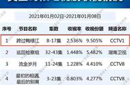 《跨过鸭绿江》掀起收视热潮 一封来信令人印象深刻