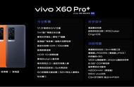 最前线 | vivo发布专业影像旗舰X60 Pro ：蔡司镜头 骁龙888，售价4998元起