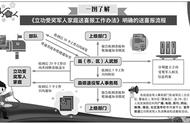 立功战友，你的喜报“回家”了吗