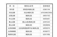 8日起，游客可预约春节免费游北京市属公园