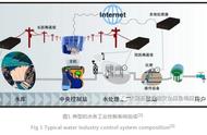 智慧水务工业控制系统的网络安全威胁认知及思考