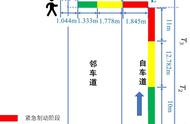 专家讲堂：营运车辆AEBS技术策略解析