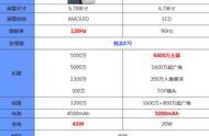 摩托罗拉edges和oppofindx3哪个好区别在哪 参数对比评测