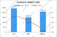 率先探索“全面放开生育”为何在东北？专家解读